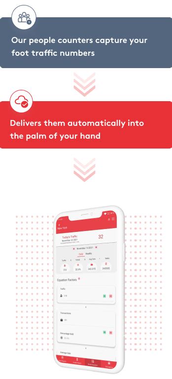 The Free App for Storetraffic People Counting Solutions