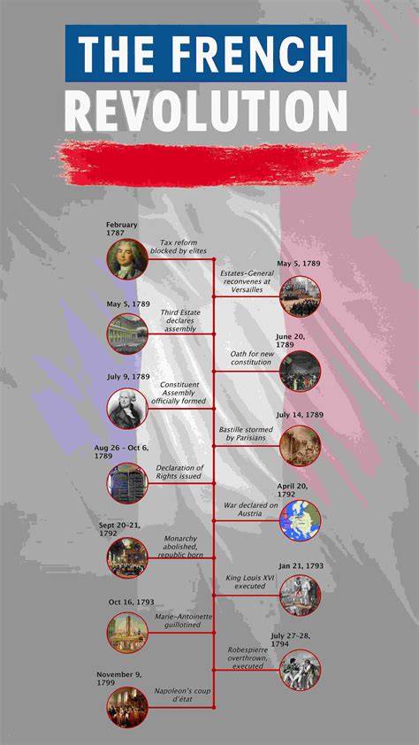 The French Revolution traces