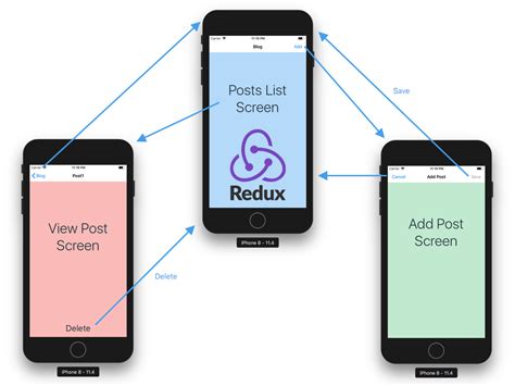 The Full React Native Layout Cheat Sheet by Dror Biran Wix