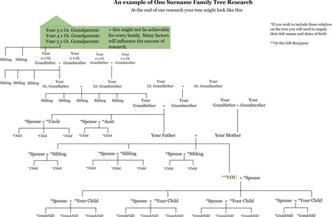 The Funches Genealogy and Family Tree Page - Surname Finder at ...