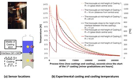 The Function Of Time In The Vitrification Of Clays