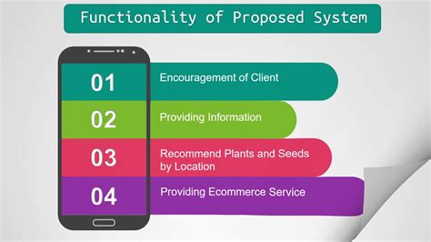 The Functionality of the Proposed System
