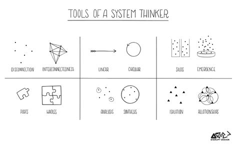 The Fundamental Knowledge of System Design — (6) - Medium