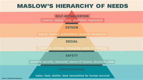 The Fundamental Need to Belong: On the Distinction Between …