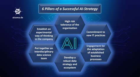 blockchain strategies overview