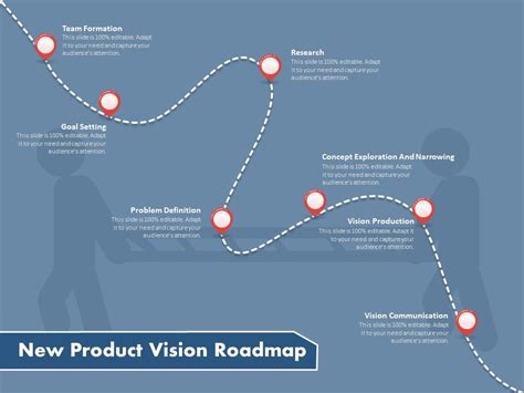 guide for roadmap