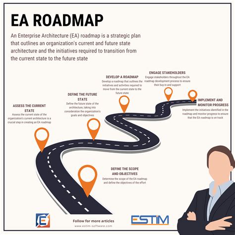 The Future of ATOR: Roadmap and Development