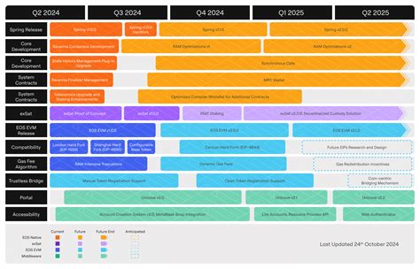 analysis for interoperability