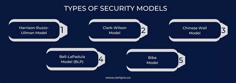 implementation for model