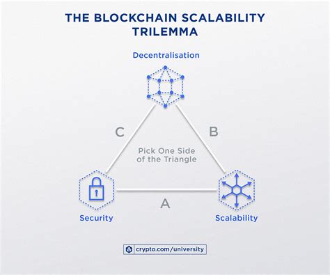 scaling scalability implementation