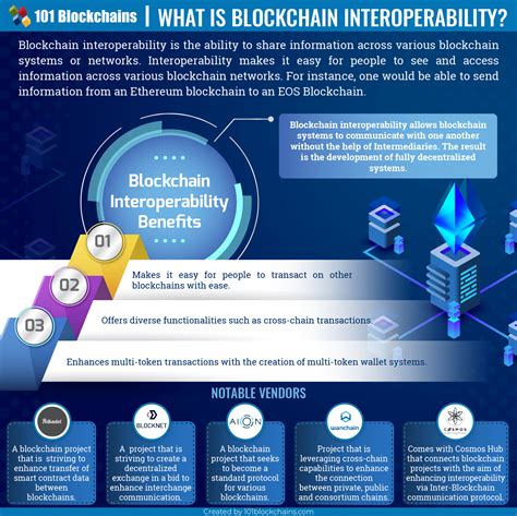 more blockchains demonstration