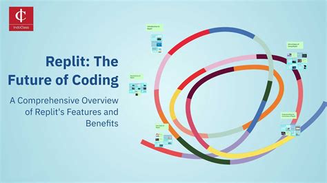 The Future of Coding with Replit