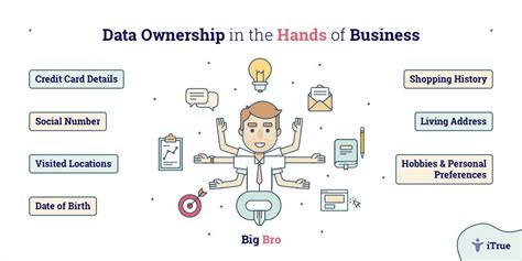 illustration for ownership