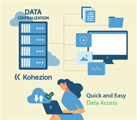 organizational world technique
