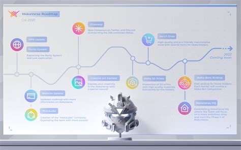The Future of MekaVerse: Roadmap and Development