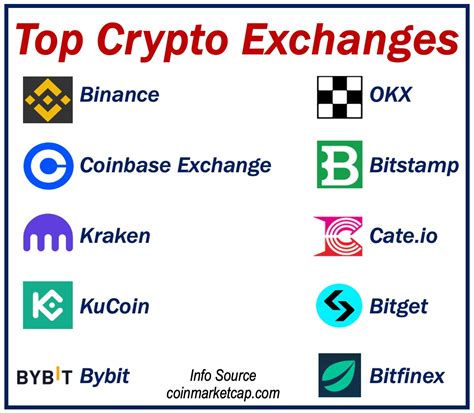 The Future of Security in Crypto Trading