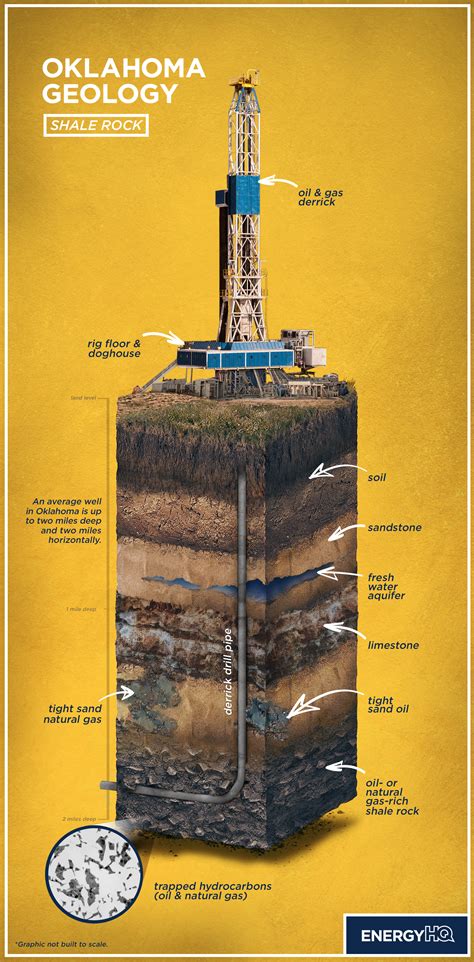 The Future of Shale