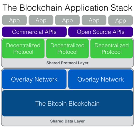 The Future of Stacks and Decentralized Computing