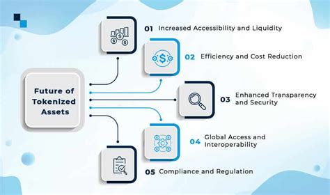 The Future of Tokenized Assets