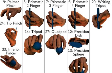 The GRASP Taxonomy of Human Grasp Types Perceiving Systems Max