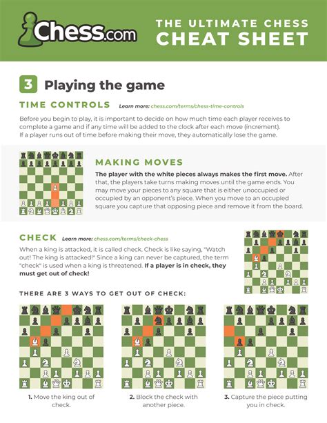 The Game of Chess Summary of Key Ideas and Review | Siegbert ...