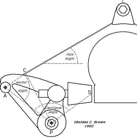 The Geometry of Cantilever Brakes - Sheldon Brown