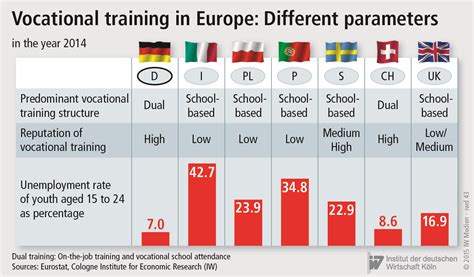 The German Vocational Training System: An Overview