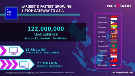 The Global Need for Web3 and Point Network's Potential in Asia