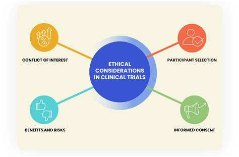 The Goals of Medicine and Compassion in the Ethical …