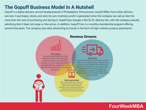 The Gopuff Business Model – How Does Gopuff Make Money?