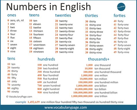 The Grammar Logs -- Number Three Hundred, Sixty-Five