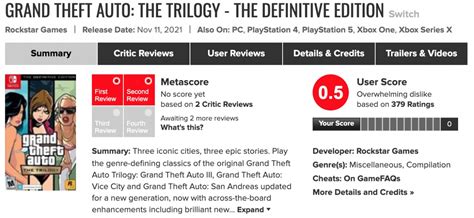 The Grand Reviews - Metacritic