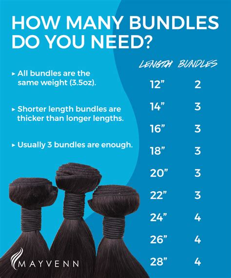 The Great Debate: How Many Bundles Do You Need?