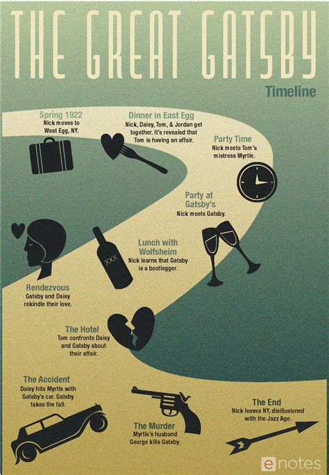 The Great Gatsby eNotes Timeline Infographic eNotes... Literature