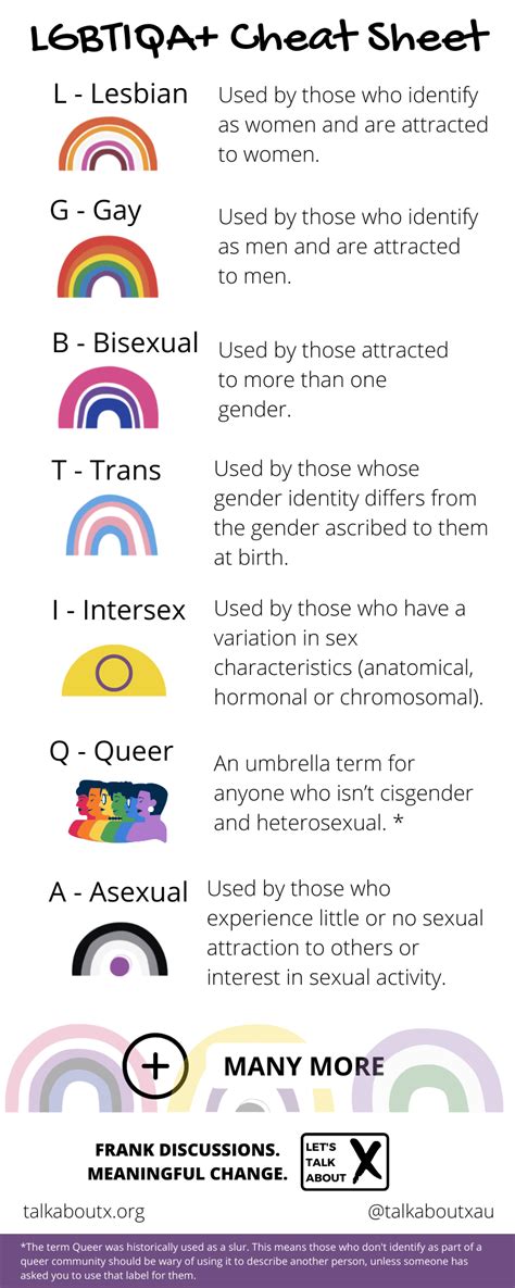The Guide to LGBTQ Acronyms