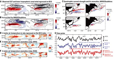 The Gulf Stream and Kuroshio Current are synchronized Science