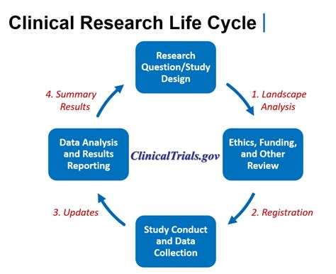 The HOPE Trial and the SMART Study - ClinicalTrials.gov