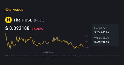 The HUSL Price Today (CAD) HUSL Price, Charts & News Gate.io