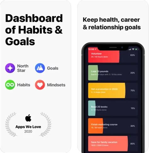 The Habit Factor For iOS Is Fast Track To Personal Achievement Appcraver