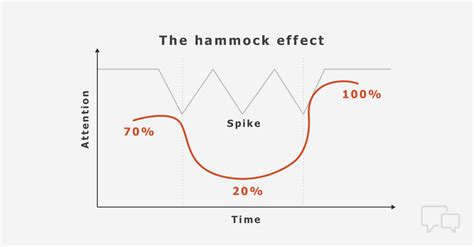 The Hammock Effect - LinkedIn