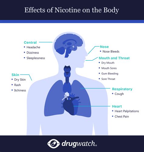 The Hidden Dangers of Nicotine: Understanding the Side Effects