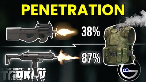 The Hidden Secrets of Tarkov’s Bullet Penetration - YouTube