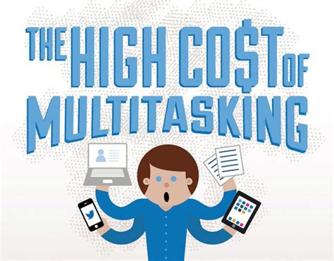 The High Cost of Multitasking Visual.ly