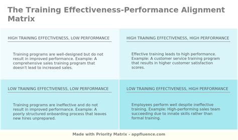 The High Performance Training Matrix