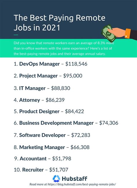 The Highest Paying Remote Jobs for 2024 and Beyond