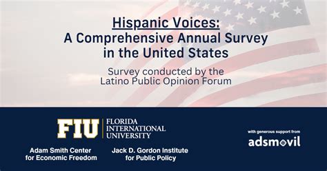 The Hispanic vote in 2024 is up for grabs, new FIU survey shows