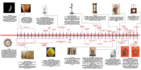 The History & Future of Westfield Old Orchard