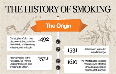 The History of Nicotine : A Journey Through Time**