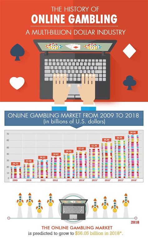 gambling online casino history
