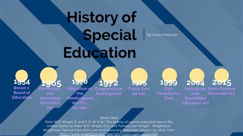 The History of Special Education & How Far We’ve Come